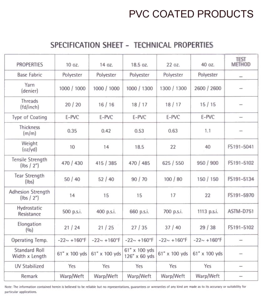 PVC COATED FABRICS DATA.jpg (163546 bytes)